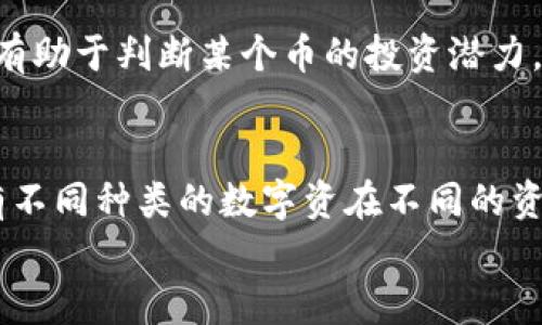 

t p钱包的币在哪看涨跌？全面解析你的数字资产动态

TP钱包, 数字资产, 虚拟币, 货币涨跌, 价格查询/guanjianci

一、TP钱包简介及其功能
TP钱包（Trust Wallet）是一个多币种、易于使用的手机数字资产钱包，广泛支持各类加密货币和代币。TP钱包是属于去中心化的钱包，用户可以完全控制自己的私钥和资产。在TP钱包中，用户可以方便地发送、接收和管理各类数字资产。
TP钱包的核心功能包括安全保护用户的数字资产、支持多种不同的加密货币、方便用户查看实时价格和交易情况、提供去中心化交易平台等。此外，TP钱包的界面也非常友好，即使是数字货币的新手也能很快上手。

二、如何查看TP钱包中的币的涨跌情况
用户在TP钱包中查看自己持有的币种的涨跌情况，可以通过以下几个步骤进行：
1. 打开TP钱包，登录你的账户。
2. 在主界面上，你将看到你的资产总余额，列表中会列出你持有的所有币种以及对应的当前市值。
3. 点击你想要查看的具体币种，进入其详细信息页面。
4. 在详细信息页面中，可以查看到该币种的历史价格走势图、24小时内涨跌幅以及市值变化等数据。这些数据通常会以图表的形式展示，方便用户快速理解市场动态。
5. 此外，TP钱包也会显示该币种在不同交易所的最新价格，用户可以通过这些信息判断市场的走势。

三、影响数字货币价格波动的因素
了解数字货币价格波动的因素，对用户掌握自己的资产动态至关重要。影响数字货币价格的因素主要包括：
1. **供需关系**： cryptocurrency 的价格通常是由市场的供求关系决定的。当需求高于供应时，价格上涨；反之亦然。
2. **市场消息**：关于政策、技术发展、合作等关键消息，通常会影响市场预期，从而导致币价波动。
3. **投资者情绪**：市场情绪是一个不可忽视的因素，投资者的乐观和悲观情绪会直接影响市场的交易行为，进而影响币价。
4. **技术分析**：一些 traders 会依据历史价格和交易量等数据进行分析，预测未来价格走势。
5. **宏观经济环境**：全球经济的变化，特别是其他非金融市场的波动，可能会对数字货币市场产生间接影响。
以上这些因素相互作用，共同决定了数字货币的涨跌情况。

四、如何利用TP钱包的涨跌信息进行投资决策
投资决策的制定过程需要全面考虑多方面的信息，尤其是数字货币市场的特性。通过TP钱包查看涨跌信息，可以帮助用户做出更为明智的投资决定：
1. **分析历史数据**：TP钱包提供的历史价格趋势可以帮助用户判断该币种的历史表现。通过分析历史数据，用户可以更好地理解市场的季节性波动或周期性趋势。
2. **设置警报**：TP钱包允许用户设置价格警报，这样当某个币种价格达到设定值时，可以及时通知用户。以此选定买入或卖出的时机。
3. **分散投资**：借助TP钱包的多币种支持，用户可以将资金分散在不同币种上，从而降低风险。在考虑购买新的数字资产时，注意查看该币种的价格变动和市场趋势，选择具有潜力的投资项目。
4. **心理准备**：由于数字货币市场波动剧烈，用户需要具备良好的心理素质，避免因短期价格波动而做出非理性的决策。坚持长期投资理念，可以减少对市场短期波动的过度关注。

五、市场分析工具与TP钱包的结合使用
虽然TP钱包已经提供了不少实时价格查看的功能，但有时候结合第三方市场分析工具能够带来更全面的信息分析：
1. **CoinMarketCap**：这是一个提供多种虚拟货币市场数据的平台，可以帮助用户查看特定币种的市值、交易量和历史数据。用户可以通过与TP钱包的信息结合，验证价格信息的准确性。
2. **TradingView**：一个图表分析工具，支持多种指标及各种分析工具的使用，可以帮助用户制作技术分析图。与TP钱包中的实时数据结合使用，能够更好地捕测市场走势。
3. **社交媒体与社区**：加入加密货币的社交圈或论坛，如Reddit、Telegram等，能及时获取市场情绪和最新资讯，结合TP钱包中的数据，将有助于制定更精准的投资策略。

六、数字货币投资的风险与注意事项
虽然数字货币投资充满机遇，但也伴随着风险，用户在投资时要完全认识这些风险：
1. **价格波动性**：加密货币市场相较于传统市场，价格波动剧烈，用户需做好心理准备，避免因短期波动做出错误的决策。
2. **欺诈与安全**：数字资产容易受到网络攻击和欺诈行为的影响，确保TP钱包的安全性，选择强密码和两步验证等安全措施是必要的。
3. **市场操纵**：由于市场的透明性较低，某些大型投资者可能会通过制造假象干扰市场价格，普通投资者需要保持警惕。
4. **投资知识不足**：用户在没有足够知识的情况下进行投资，往往风险更大，建议先进行学习、研究，提升了解水平后做出投资决策。

可能相关的问题

1. TP钱包如何与交易所连接？
TP钱包不仅是存储数字资产的工具，还可以通过内嵌交易所实现直接交易，让用户能在钱包内完成交易。用户可以在“分散交易”部分选择需交易的币种并进行交易。这里的交易通常会有不同的手续费，用户需注意不同交易所的收费标准。

2. TP钱包是否支持法币购买？
TP钱包针对数字货币提供了多样化的交流与购买方式，其中，在某些地区允许法币直接购买，加密资产功能。用户需要提供相应的身份信息进行KYC合规检查，并了解各个国家和地区的法律规定。

3. 如何安全使用TP钱包？
安全使用TP钱包需要遵循基本的安全原则：使用强密码、及时更新钱包应用、启用双重身份验证，定期备份你的私钥，并避免在公共网络环境下使用TP钱包。

4. 如何判断一个币是否值得投资？
投资前，用户应关注其技术背景、市场需求、项目团队、代币分配机制及社区支持力。全面分析这些因素，有助于判断某个币的投资潜力。

5. 什么是分散投资？在TP钱包中如何实现？
分散投资指的是将资金分散在多种不同投资资产中以降低风险。在TP钱包中，用户可以轻松管理和持有不同种类的数字资在不同的资产间分配资金，例如可以购买10种不同的币来达到分散风险的目的。

6. TP钱包支持哪些币种？
TP钱包支持的币种非常多样，主要包括以太坊（ETH）、比特币（BTC）、瑞波币（XRP）、链上金融代币等多种ERC-20和BEP-20代币。具体币种会随时更新，用户可以随时关注最新动态。