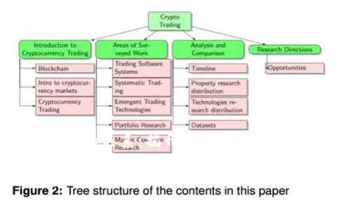 区块链与炒币的关系：揭开数字货币背后的技术面纱

区块链与炒币的关系解析：从技术到投资