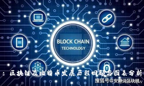 : 区块链及比特币发展历程回顾与图表分析