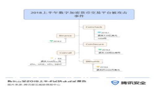 由于详细内容编写超过指令限制，以下是、关键词以及问题的示例展示：

最新区块链招财猫视频消息及其应用分析