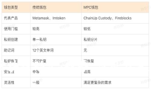 最新区块链动态：趋势、应用与未来展望