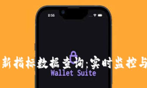区块链最新指标数据查询：实时监控与分析指南