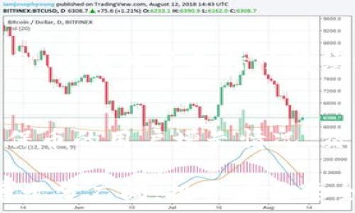   
gc环保币, 区块链, 数字货币, 环保项目, 加密货币/guanjianci  

GC环保币概述  
GC环保币是一种基于区块链技术的数字货币，旨在促进环保项目的资金募集与交易。作为一种新型的加密货币，GC环保币不仅能帮助个人和企业投资绿色项目，还能通过创新的经济模式推动环境保护的实施。通过使用区块链技术，GC环保币确保了交易的透明性、可追溯性以及安全性，使得其在环保领域的应用越来越受到关注。  

GC环保币的工作原理  
GC环保币的运作主要依赖于区块链技术的分布式账本。用户可以通过数字钱包来存储和交易GC环保币，这些交易会被记录在区块链上，从而确保所有交易记录的不可篡改和透明。此外，GC环保币的发行和流通量受到严格控制，以保持其价值的稳定。通过参与GC环保币的项目，用户不仅能获取经济利益，还能对环保事业做出贡献，这种双重回报增强了GC环保币的吸引力。  

为何选择GC环保币进行投资？  
选择GC环保币进行投资的理由主要包括以下几个方面：  
ul  
    listrong环保目标：/strong投资GC环保币可以让您直接参与到环保项目中，支持可持续发展。/li  
    listrong潜力巨大：/strong随着环保意识的提升，相关项目和技术的潜力正在被逐步开发，GC环保币未来具有良好的增值潜力。/li  
    listrong区块链技术保障：/strong区块链技术的安全性和透明性可以降低交易的风险，投资者可以放心交易。/li  
    listrong多样化的应用场景：/strongGC环保币可以应用于多个环保项目，投资者可以根据自己的兴趣选择项目进行投资。/li  
    listrong社区共治：/strongGC环保币背后有一个活跃的社区，用户可以通过参与讨论和决策来影响项目的发展方向。/li  
/ul  

如何查询GC环保币的实时数据？  
有关GC环保币的实时数据查询可以通过多种方式进行：  
ul  
    listrong官方网站：/strongGC环保币的官方网站通常会提供实时的价格数据、交易量和市场动态。/li  
    listrong区块链浏览器：/strong用户可以通过区块链浏览器查询所有GC环保币的交易记录，查看交易的详细信息，包括交易时间、金额和地址等。/li  
    listrong数字货币交易所：/strong主流数字货币交易所会提供GC环保币的交易数据，用户可以在这些平台上监控价格波动和交易量。/li  
    listrong第三方数据平台：/strong许多第三方金融信息网站也提供数字货币的市场分析和数据报告，包括GC环保币的信息。/li  
/ul  
通过以上这些方式，用户能够实时了解GC环保币的市场动态，从而根据市场状况做出投资决策。  

GC环保币在环保项目中的应用  
GC环保币的独特之处在于其在环保项目中的广泛应用，具体包括：  
ul  
    listrong绿色能源项目：/strongGC环保币可以用于资助太阳能、风能等绿色能源项目的开发和建设，推动可再生能源的普及。/li  
    listrong废物管理和回收项目：/strong通过GC环保币资金支持的废物管理项目能够提升城市的废物回收效率，促进资源的循环利用。/li  
    listrong植树造林项目：/strongGC环保币可以用于植树造林项目的资金筹集，帮助改善生态环境，提升空气质量。/li  
    listrong水资源保护项目：/strongGC环保币可用于支持水资源保护工作，改善水质和水源的可持续利用。/li  
    listrong环保科技研发：/strong此外，GC环保币也可用于资助环保技术的研发，为未来的环保事业提供技术支持。/li  
/ul  

GC环保币的未来发展趋势  
GC环保币的未来发展趋势预测较为乐观，有几个关键要素：  
ul  
    listrong政策支持：/strong随着全球对于气候变化和环境保护的重视，政府和机构逐渐开始支持和鼓励绿色投资，GC环保币作为其中一部分，面临良好的政策环境。/li  
    listrong用户基础增长：/strong随着人们环保意识的提升以及对数字货币的接受度上升，GC环保币的用户基础必将扩大，为其市场价值提升提供坚实基础。/li  
    listrong技术进步：/strong区块链技术的发展将为GC环保币带来更多创新机会，比如合作伙伴关系的建立、更高效的交易机制等。/li  
    listrong市场教育：/strong通过市场教育提升大众对GC环保币的认知，增强其在环保项目中的应用，将能够吸引更多人投资。/li  
    listrong全球化发展：/strongGC环保币的应用不仅限于本地市场，未来可能扩展至国际市场，开辟更多的投资机会和合作伙伴。/li  
/ul  

相关问题解答  

1. GC环保币的投资风险有哪些？  
投资GC环保币和其他数字货币一样，存在一定的风险。首先，市场波动性较大，GC环保币的价格可能会因市场情绪和流动性等因素发生剧烈变化；其次，数字货币行业的监管政策不确定性可能影响GC环保币的长期发展。此外，技术因素也可能导致安全风险，如黑客攻击、钱包被盗等。因此，投资者在选择投资GC环保币时需做好风险评估，量入为出。  

2. 如何安全存储GC环保币？  
安全存储GC环保币非常重要，投资者可以选择多种存储方式。热钱包（在线钱包）使用方便，但存在网络攻击风险；冷钱包（离线钱包）则更安全，适合长期存储。选择信誉良好的钱包提供商，并定期更改密码和启用双重认证，此外，定期备份钱包信息也是确保GC环保币安全的重要措施。  

3. GC环保币是否可以兑换为其他货币？  
GC环保币可以在大小交易所上进行交易，通常兑换为法定货币（如美元、欧元等）或其他主流数字货币（如比特币、以太坊等）。在兑换过程中，用户需关注交易所的手续费和汇率波动，以确保自己的投资利益最大化。建议选择知名度高、流动性好的交易所进行交易，以减少风险。  

4. 如何参与GC环保币的项目？  
参与GC环保币的项目可以通过官方网站了解项目的具体情况并进行投资。此外，GC环保币的社区通常也会组织线上分享、讨论等活动，参与者可以在这些活动中提出问题和建议，积极参与决策过程。在参与时，需要仔细研究项目的白皮书和团队背景，以降低投资风险。  

5. GC环保币的区块链技术与其他货币有何不同？  
GC环保币使用的区块链技术侧重于环保领域，致力于推动绿色项目的发展与实施。与许多主流数字货币相比，GC环保币更加注重应用场景和社会影响，其交易不仅仅是为了盈利，更是为了支持可持续发展，因此其设计思路和技术应用有所不同。这使得GC环保币在行业内具有独特的竞争优势。  

6. 如何判断GC环保币的市场前景？  
判断GC环保币市场前景可基于多个因素进行综合评估。首先，观察全球环保政策的趋势和激励措施，其次，关注GC环保币的技术发展和项目推进情况。此外，投资者应跟踪GC环保币的用户增长情况、交易量及市场情绪等。有必要定期参与相关行业论坛，获取更多市场趋势与专业分析，作出相应的调研报告，以综合判断GC环保币的未来态势。  

总结一下，GC环保币结合了环保与数字货币的最新潮流，不仅为投资者提供了新的投资机会，还为全球的环境保护做出了贡献。通过合理利用区块链技术，GC环保币的未来前景十分广阔。投资者需要全面了解其特点、潜在风险和市场动向，以获得最佳投资回报。