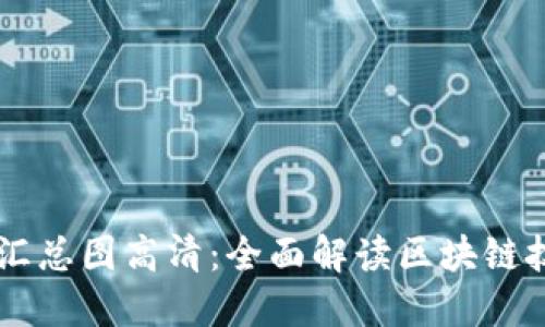 中国区块链最新汇总图高清：全面解读区块链技术的发展与应用